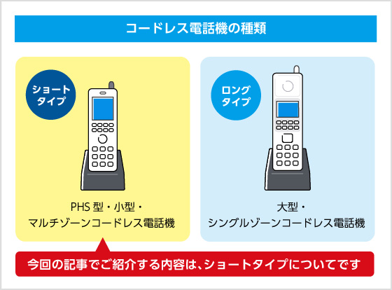 コードレス電話機の種類 ショートタイプ ロングタイプ