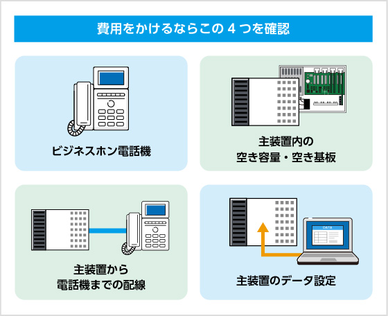 費用をかけるならこの4つを確認 費用をかけるならこの4つを確認