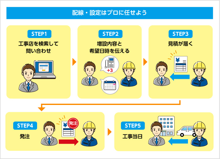 配線・設定はプロに任せよう 配線・設定はプロに任せよう