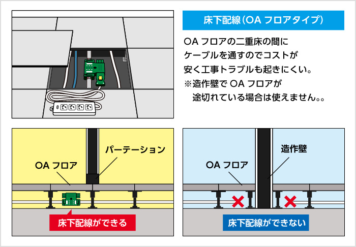 床下配線（ＯＡフロアタイプ）ＯＡフロアの二重床