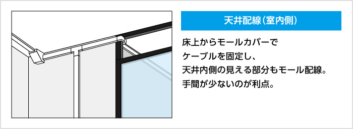 天井配線（室内側）床上からモールカバーでケーブルを固定し、天井内側の見える部分もモール配線。手間が少ないのが利点。