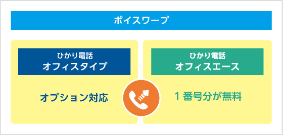 ボイスワープ オフィスタイプ オプション対応 オフィスエース 1番号分が無料
