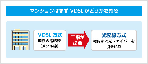 マンションはまずVDSLかどうかを確認
