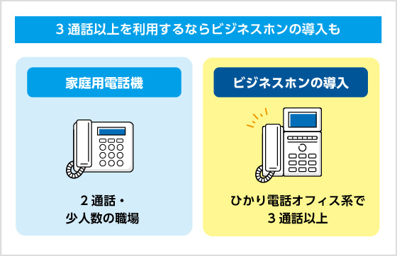 3通話以上を利用するならビジネスホンの導入も