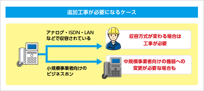 追加工事が必要になるケース