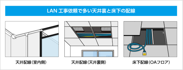 LAN工事依頼で多い天井裏と床下の配線 天井配線（室内側）天井配線（天井裏側）床下配線（OAフロア）