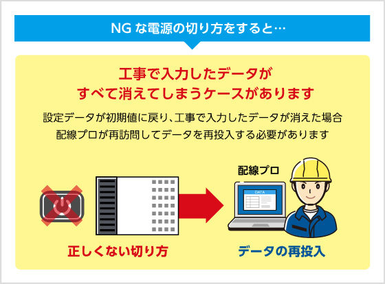 NGな電源の切り方をすると設定データが初期値に戻り、工事で入力したデータが消えた場合、配線プロが再訪問してデータを再投入する必要があります NGな電源の切り方をすると設定データが初期値に戻り、工事で入力したデータが消えた場合、配線プロが再訪問してデータを再投入する必要があります