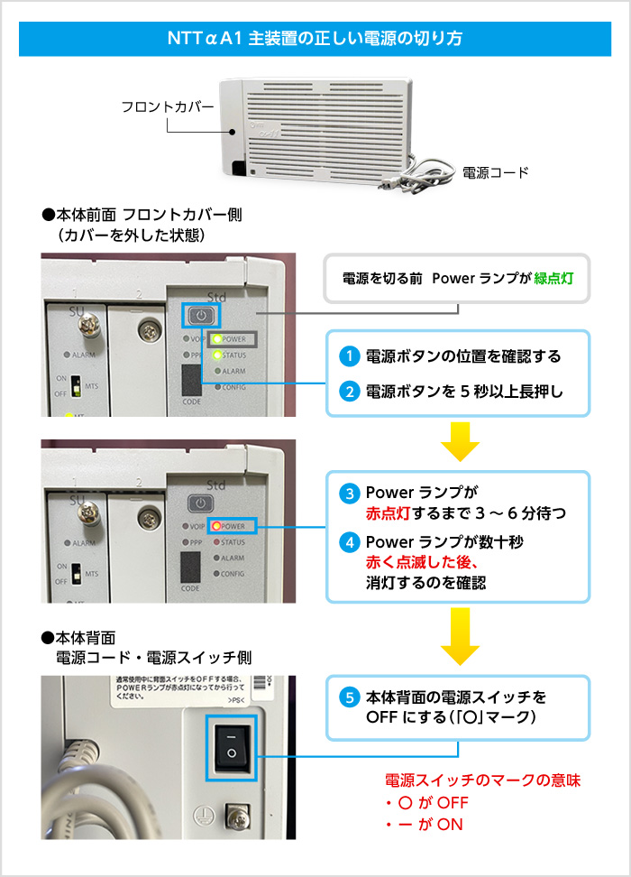 NTTαA1主装置の正しい電源の切り方 NTTαA1主装置の正しい電源の切り方