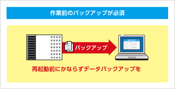 作業前のバックアップが必須 再起動前にかならずデータバックアップを