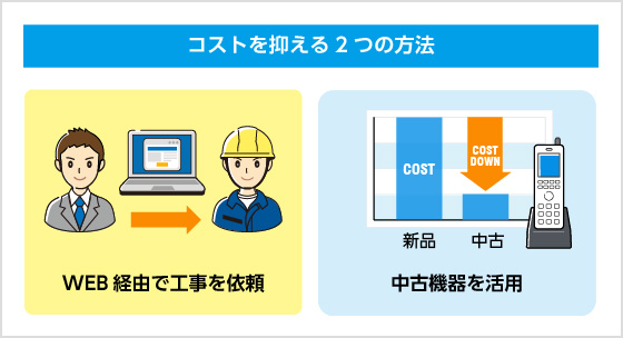 コストを抑える2つの方法 WEB経由で工事を依頼 中古機器を活用 コストを抑える2つの方法 WEB経由で工事を依頼 中古機器を活用