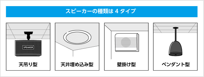 スピーカーの種類は4タイプ 天吊り型 天井埋め込み型 壁掛け型 ペンダント型