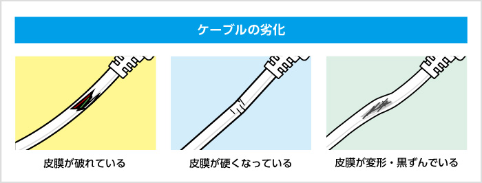 ケーブルの劣化