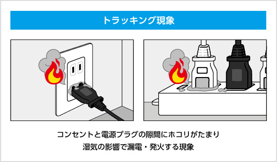 トラッキング現象