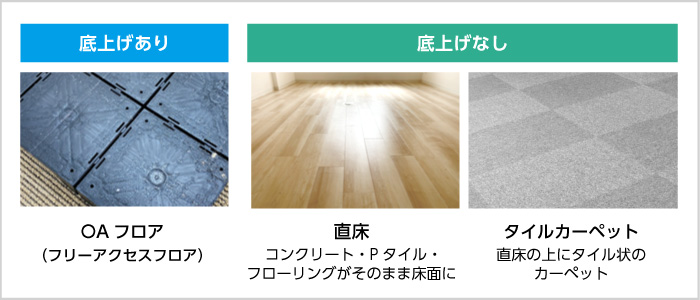 底上げあり OAフロア 底上げなし 直床 タイルカーペット 底上げあり OAフロア 底上げなし 直床 タイルカーペット