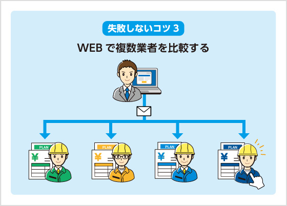 失敗しないコツ3 WEBで複数業者を比較する 失敗しないコツ3 WEBで複数業者を比較する