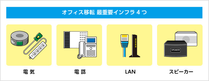 オフィス移転 最重要インフラ4つ 電気 電話 LAN スピーカー