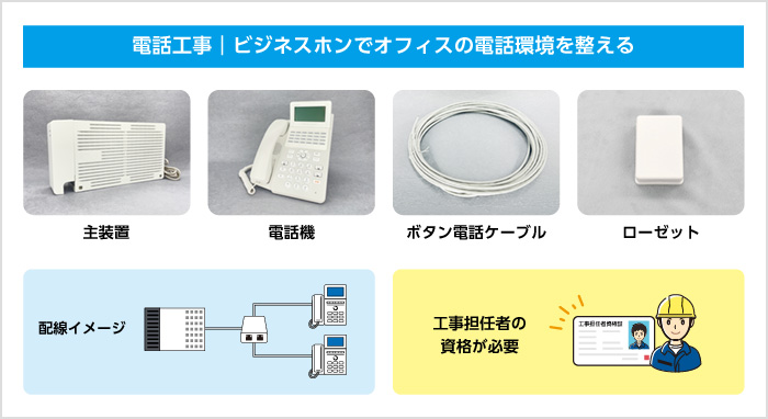 電話工事｜ビジネスホンでオフィスの電話環境を整える 主装置 電話機 ボタン電話ケーブル ローゼット 配線イメージ 工事担任者の資格が必要