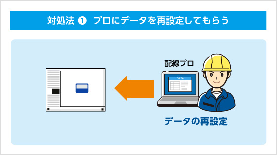 対処法①  プロにデータを再設定してもらう