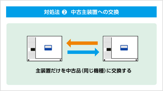 対処法②  中古主装置への交換