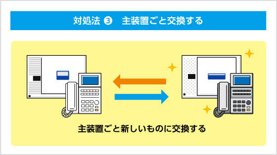 対処法③　電話機ごと交換する