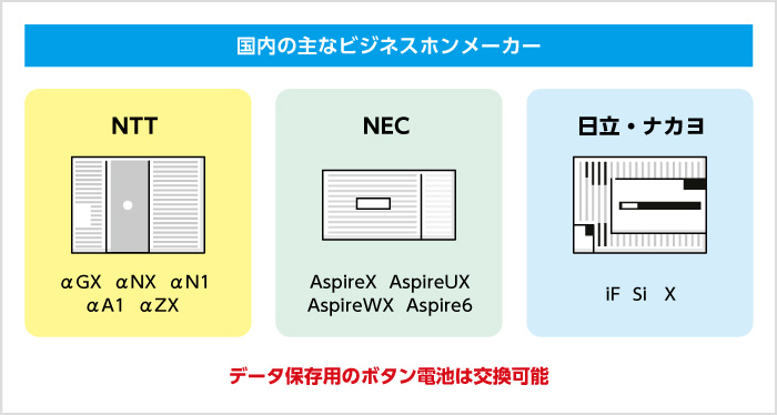 国内の主なビジネスホンメーカー