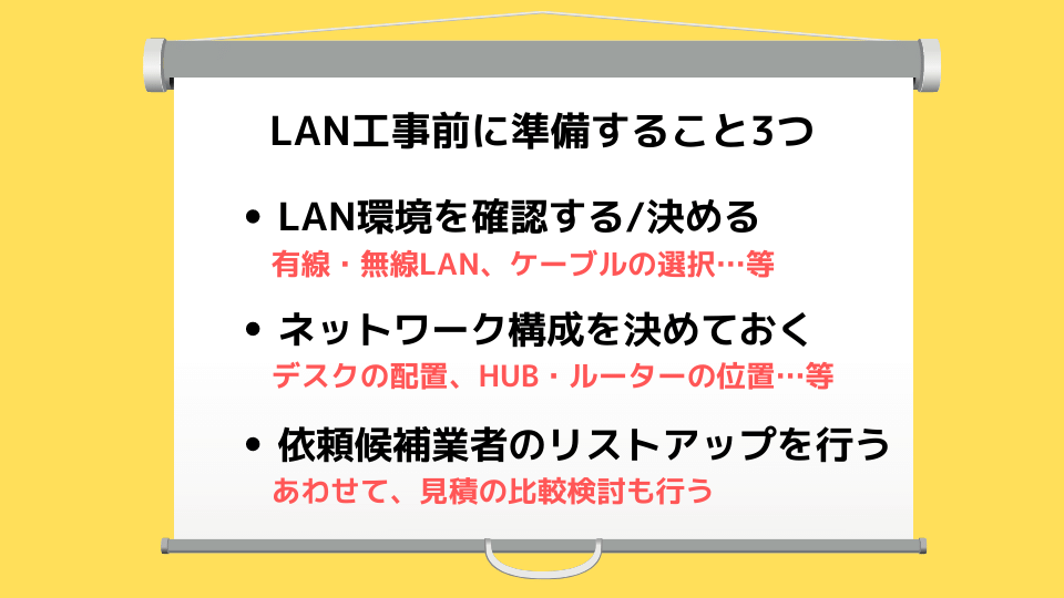 LAN工事前に準備すること3つ　●LAN環境を確認する/決める 　　有線・無線LAN、ケーブルの選択…等　●ネットワーク構成を決めておく 　　デスクの配置、HUB・ルーターの位置…等　●依頼候補業者のリストアップを行う 　　あわせて、見積の比較検討も行う