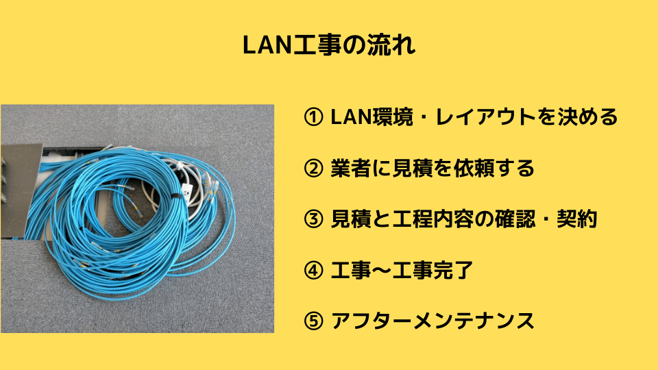 LAN工事の流れ　① LAN環境・レイアウトを決める ② 業者に見積を依頼する ③ 見積と工程内容の確認・契約 ④ 工事～工事完了 ⑤ アフターメンテナンス