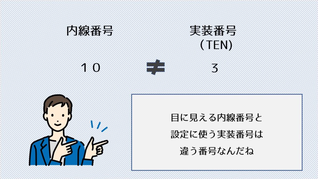 ビジネスホンのコードレス電話機を設定する際に内線番号と実装番号は違う番号です