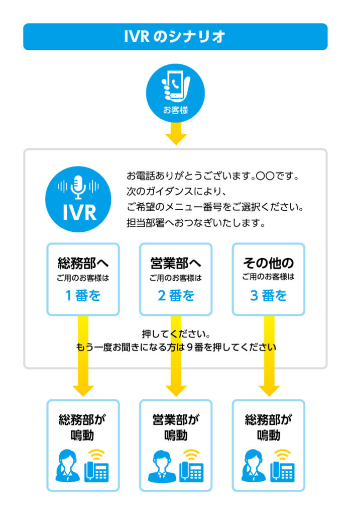 配線プロッタがオススメする「中古ビジネスホンIVR厳選4機種」