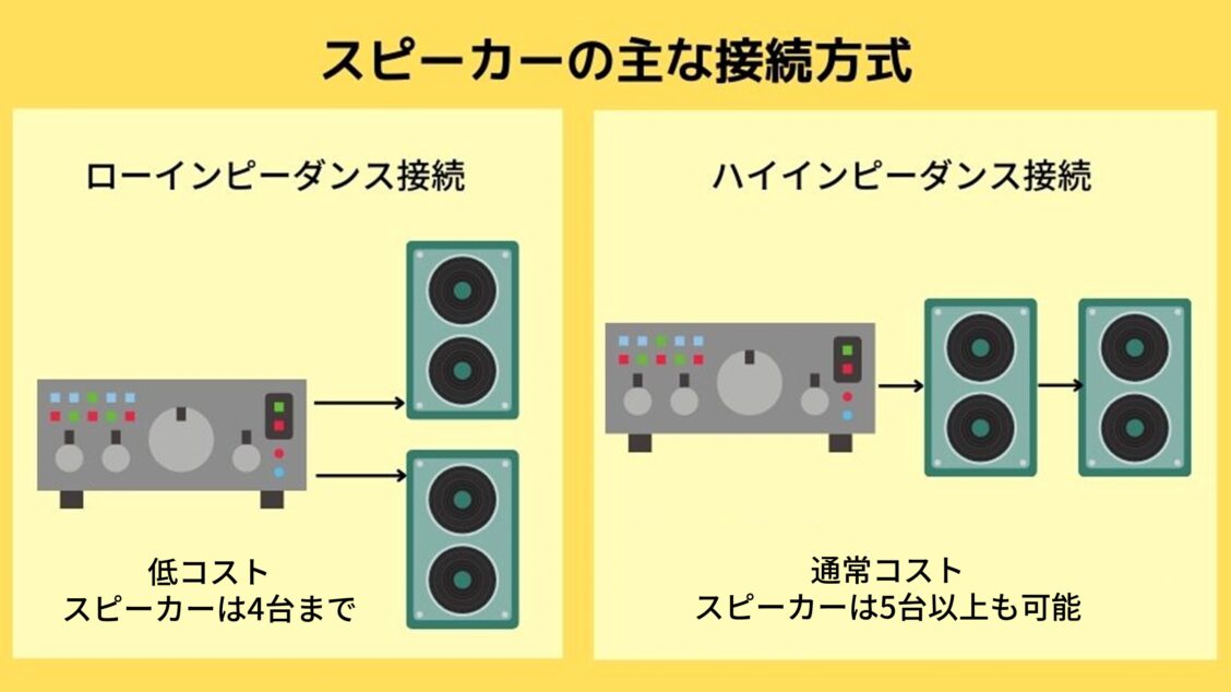 ハイインピーダンススピーカー - スピーカー