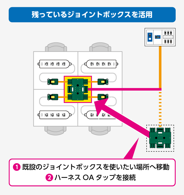 電気工事・フロアコンセント工事のハーネスOAタップ4つ増設例