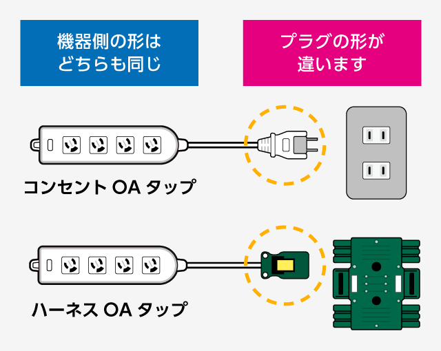 ハーネスOAタップ