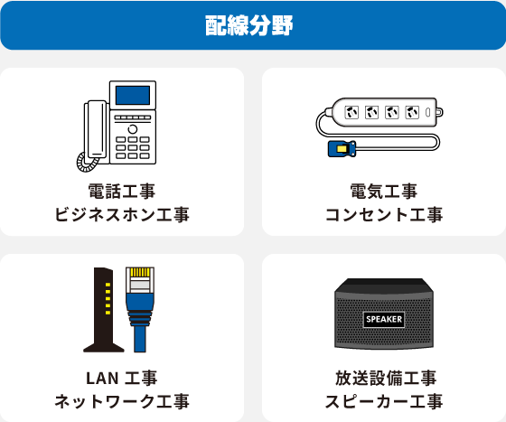 配線分野